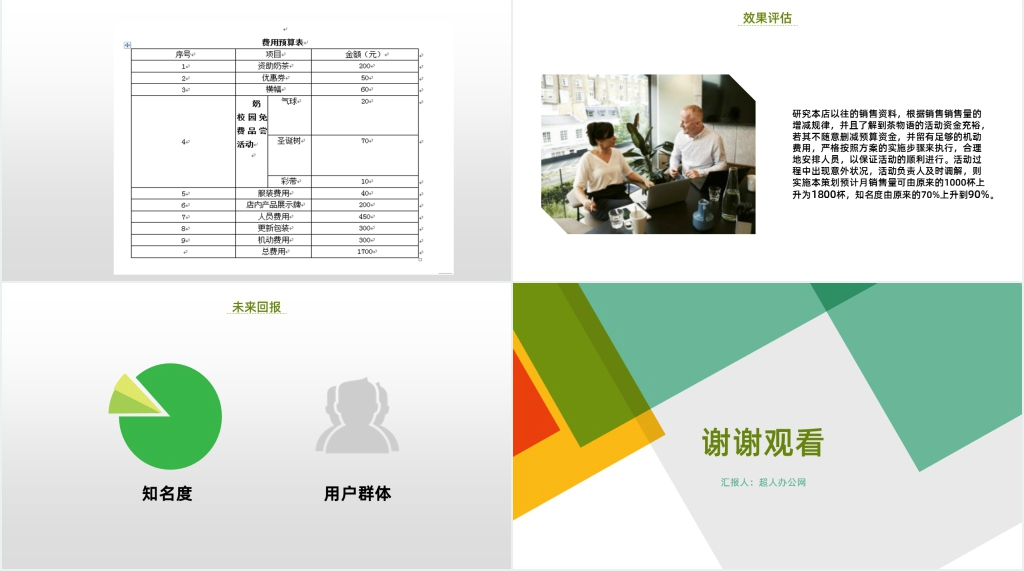 市场营销专业实习报告PPT模板 市场营销专业实习报告PPT模板