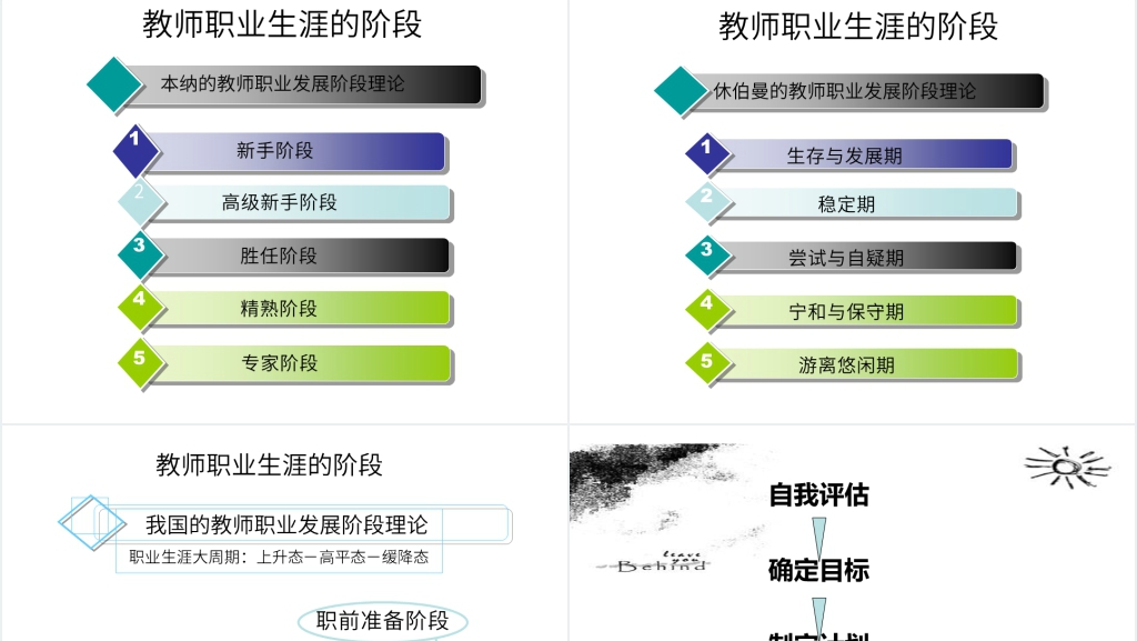 中小学教师职业生涯规划书PPT范文