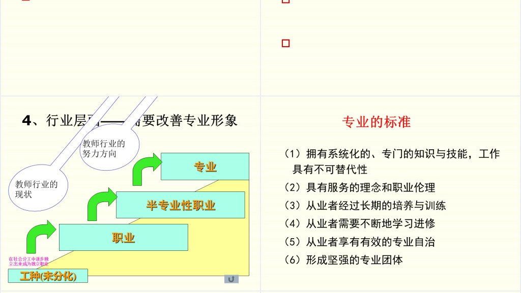 中小学教师专业发展与职业生涯规划PPT范文 中小学教师专业发展与职业生涯规划PPT范文