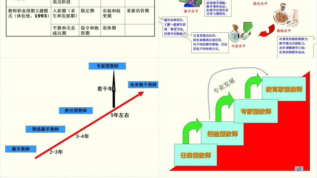 中小学教师专业发展与职业生涯规划PPT范文 中小学教师专业发展与职业生涯规划PPT范文