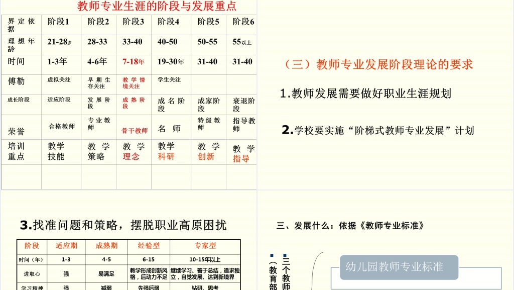 中小学教师专业发展与职业生涯规划PPT范文 中小学教师专业发展与职业生涯规划PPT范文