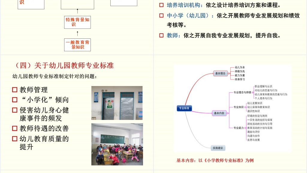 中小学教师专业发展与职业生涯规划PPT范文 中小学教师专业发展与职业生涯规划PPT范文