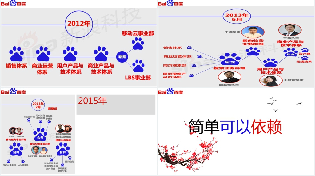 对百度公司进行分析报告PPT范文 对百度公司进行分析报告PPT范文
