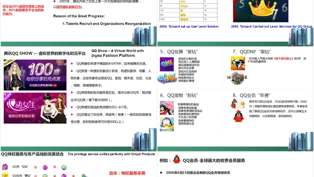 腾讯公司的发展历程PPT范文 腾讯公司的发展历程PPT范文