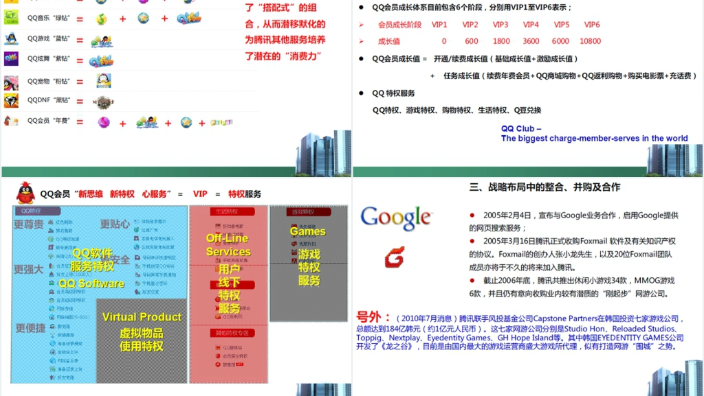 腾讯公司的发展历程PPT范文 腾讯公司的发展历程PPT范文