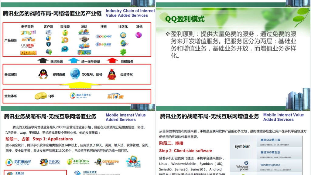腾讯公司的发展历程PPT范文 腾讯公司的发展历程PPT范文