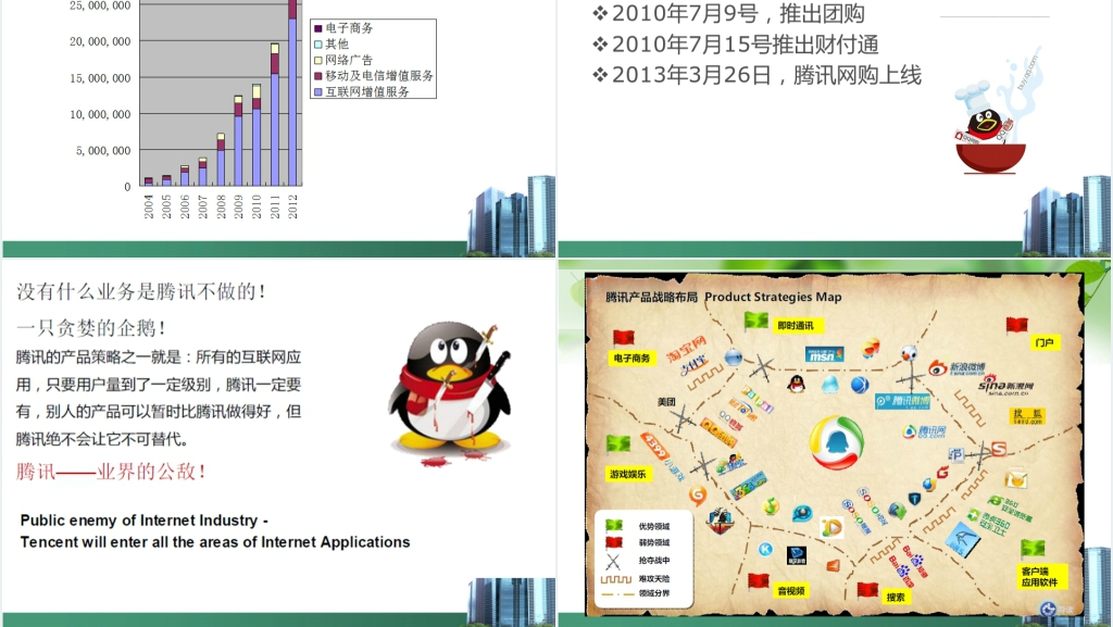 腾讯公司的发展历程PPT范文 腾讯公司的发展历程PPT范文