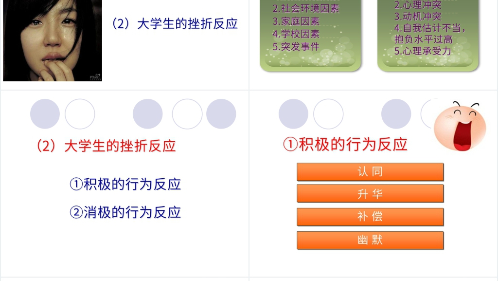 情绪管理与挫折压力应对大学心理健康PPT课件 情绪管理与挫折压力应对大学心理健康PPT课件