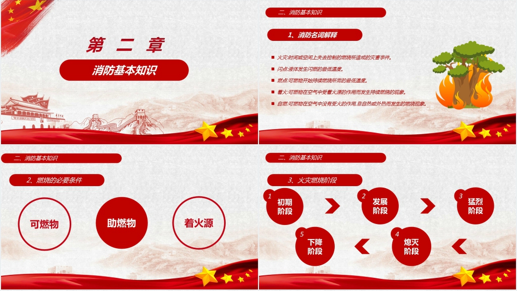 企业消防安全基本知识完整PPT模板