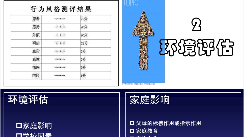 银行员工职业生涯规划培训PPT课件 银行员工职业生涯规划培训PPT课件
