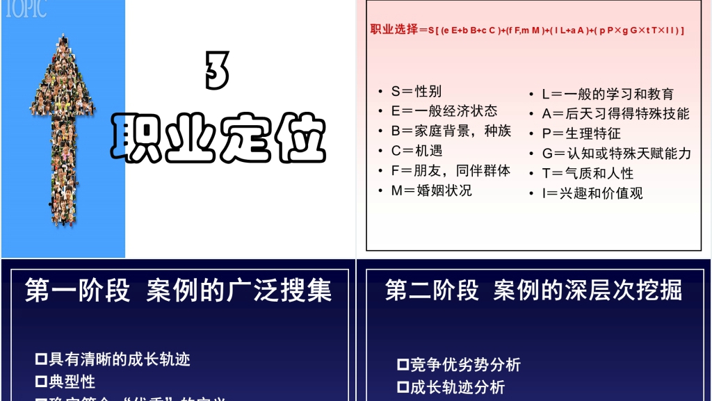 银行员工职业生涯规划培训PPT课件 银行员工职业生涯规划培训PPT课件