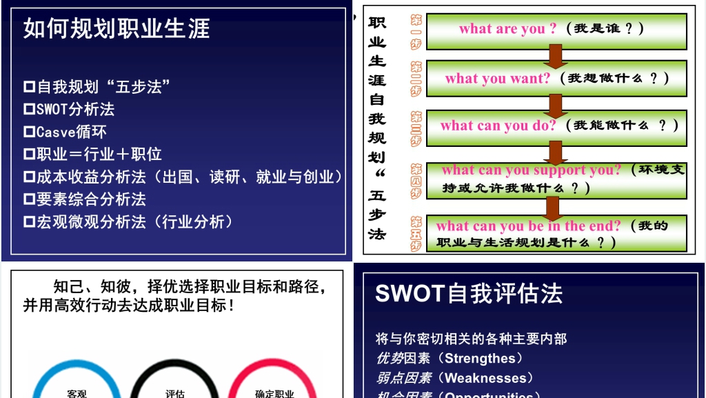 银行员工职业生涯规划培训PPT课件 银行员工职业生涯规划培训PPT课件