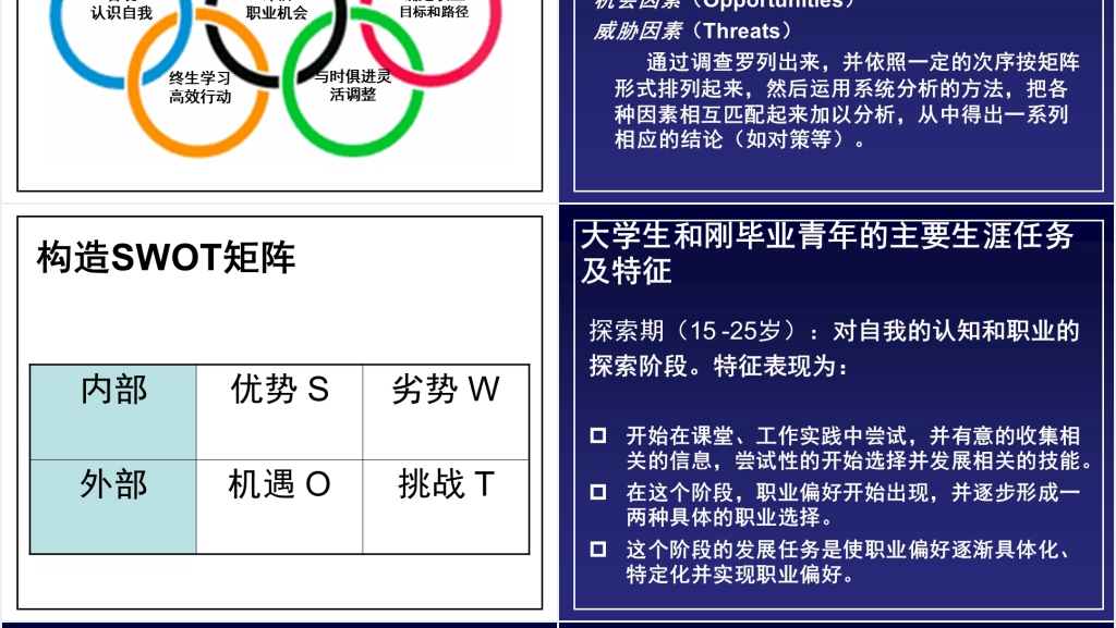 银行员工职业生涯规划培训PPT课件 银行员工职业生涯规划培训PPT课件