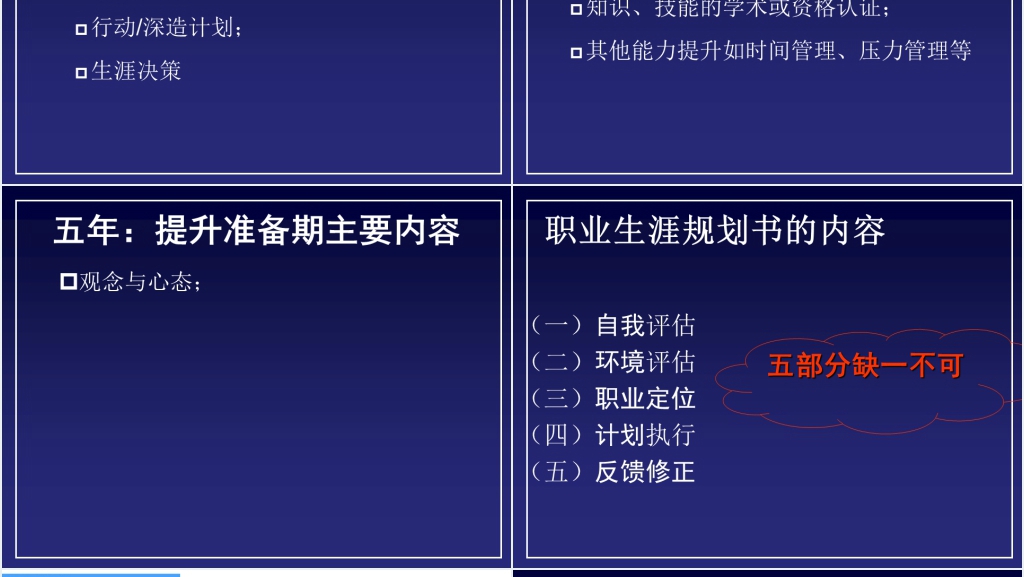 银行员工职业生涯规划培训PPT课件 银行员工职业生涯规划培训PPT课件