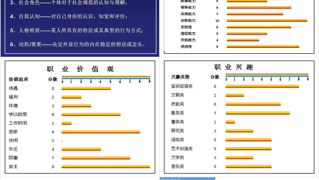 银行员工职业生涯规划培训PPT课件 银行员工职业生涯规划培训PPT课件
