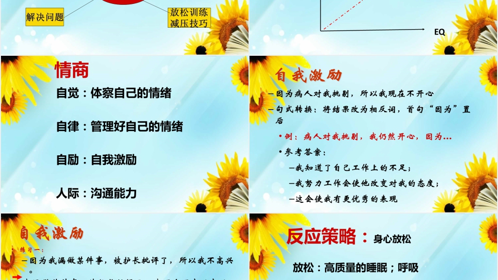 规培医师护理人员压力与情绪管理PPT课件 规培医师护理人员压力与情绪管理PPT课件