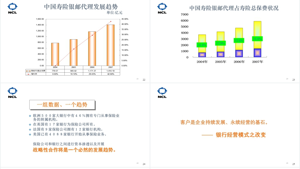 新华三职业规划和行业发展PPT课件 新华三职业规划和行业发展PPT课件