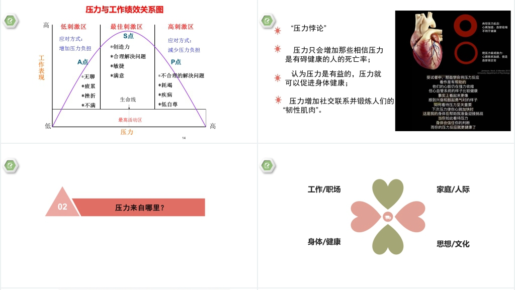 白领缓解工作压力培训PPT课件 白领缓解工作压力培训PPT课件