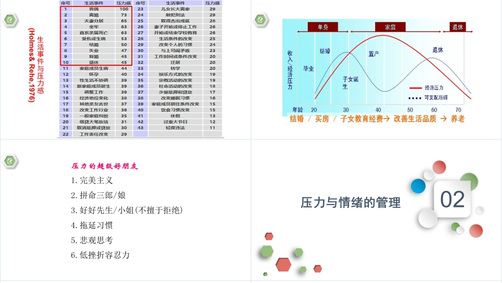 白领缓解工作压力培训PPT课件 白领缓解工作压力培训PPT课件
