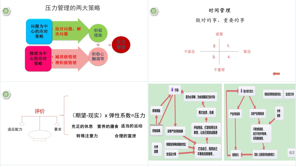 白领缓解工作压力培训PPT课件 白领缓解工作压力培训PPT课件