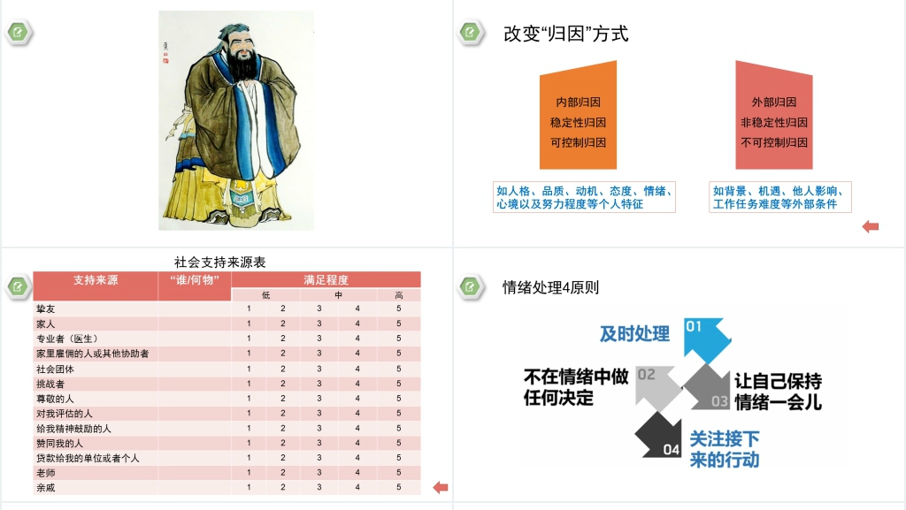 白领缓解工作压力培训PPT课件 白领缓解工作压力培训PPT课件
