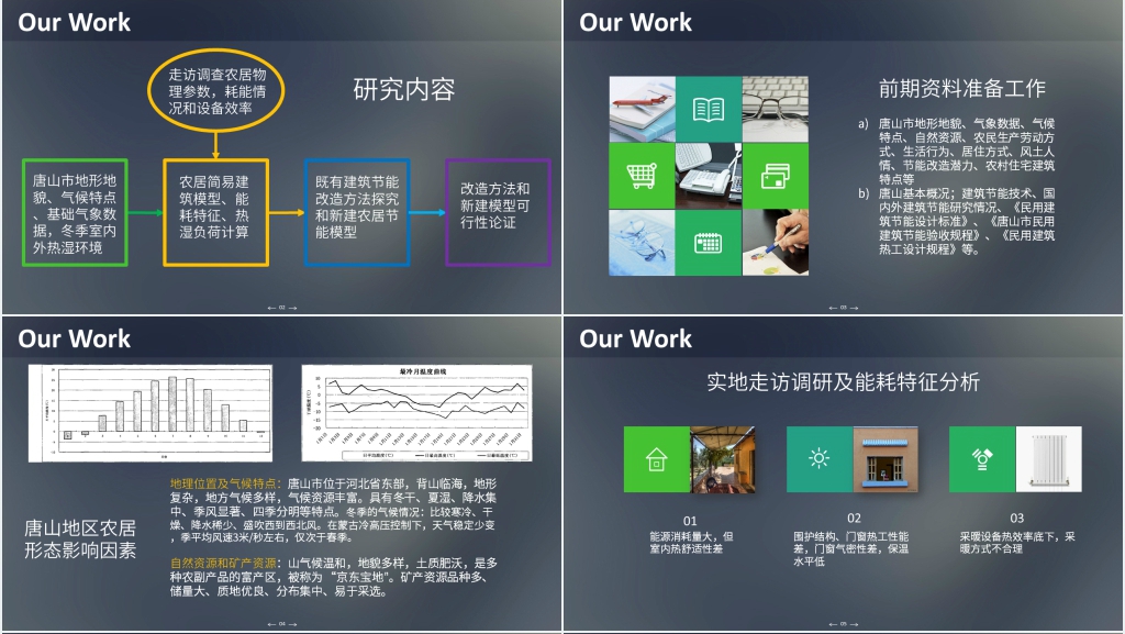 传统建筑节能对策项目中期报告PPT实例 传统建筑节能对策项目中期报告PPT实例