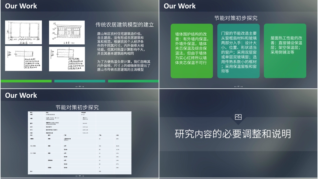 传统建筑节能对策项目中期报告PPT实例 传统建筑节能对策项目中期报告PPT实例