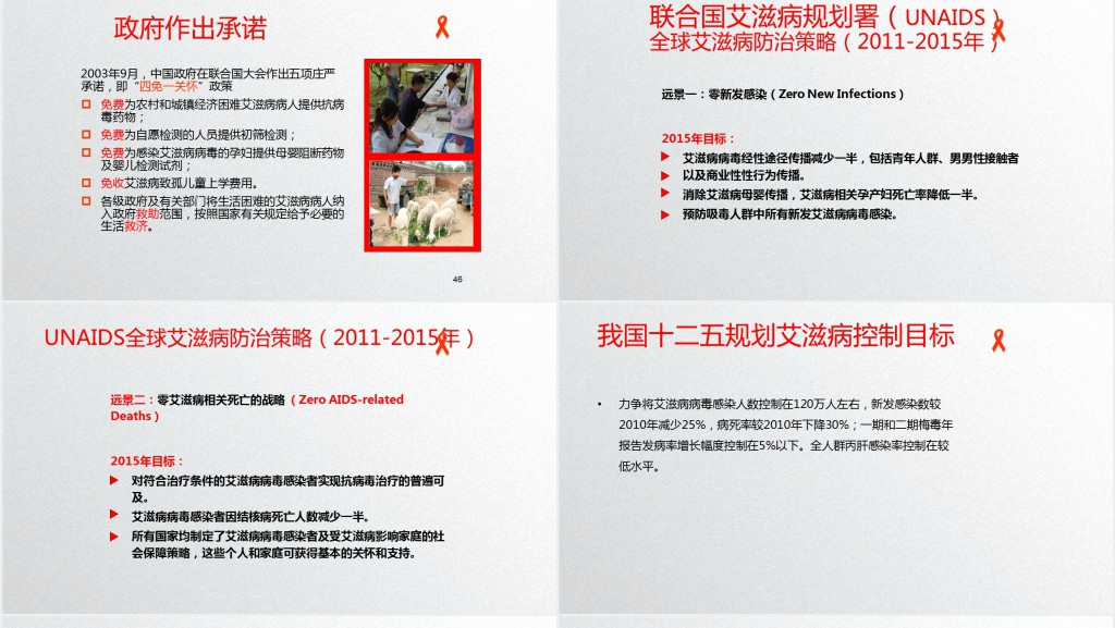 如何科学预防艾滋病宣传PPT模板 如何科学预防艾滋病宣传PPT模板