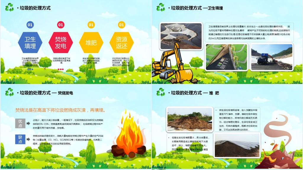 小学生城市垃圾分类主题班会PPT课件 小学生城市垃圾分类主题班会PPT课件
