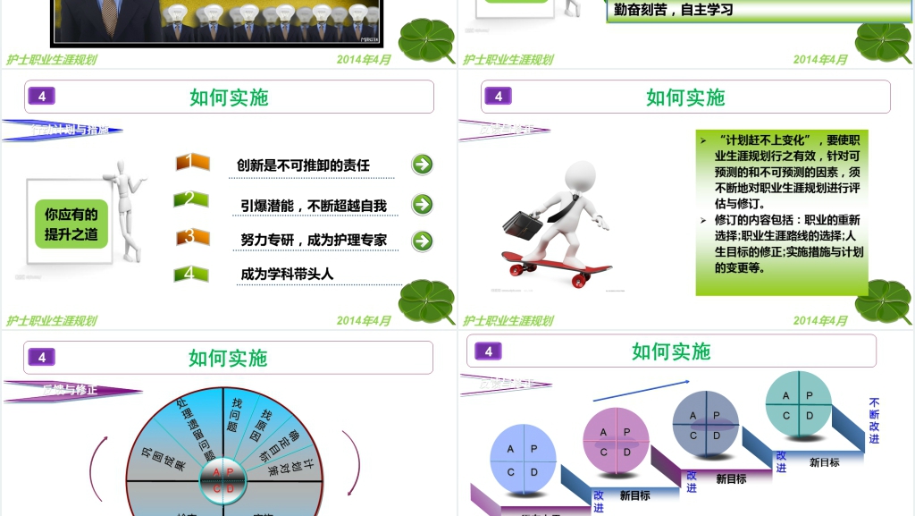 外科护士职业生涯规划PPT成品 外科护士职业生涯规划PPT成品