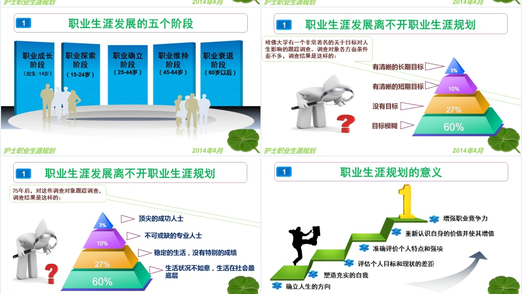 外科护士职业生涯规划PPT成品 外科护士职业生涯规划PPT成品