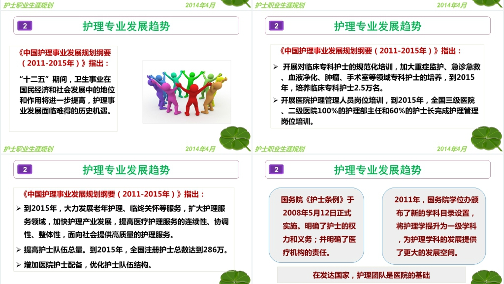 外科护士职业生涯规划PPT成品 外科护士职业生涯规划PPT成品