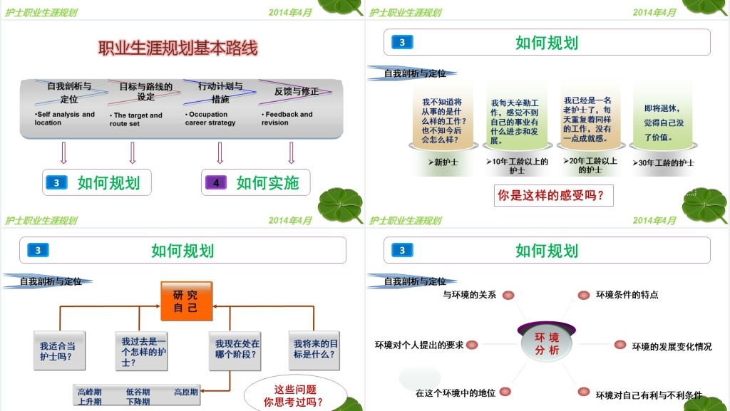 外科护士职业生涯规划PPT成品 外科护士职业生涯规划PPT成品