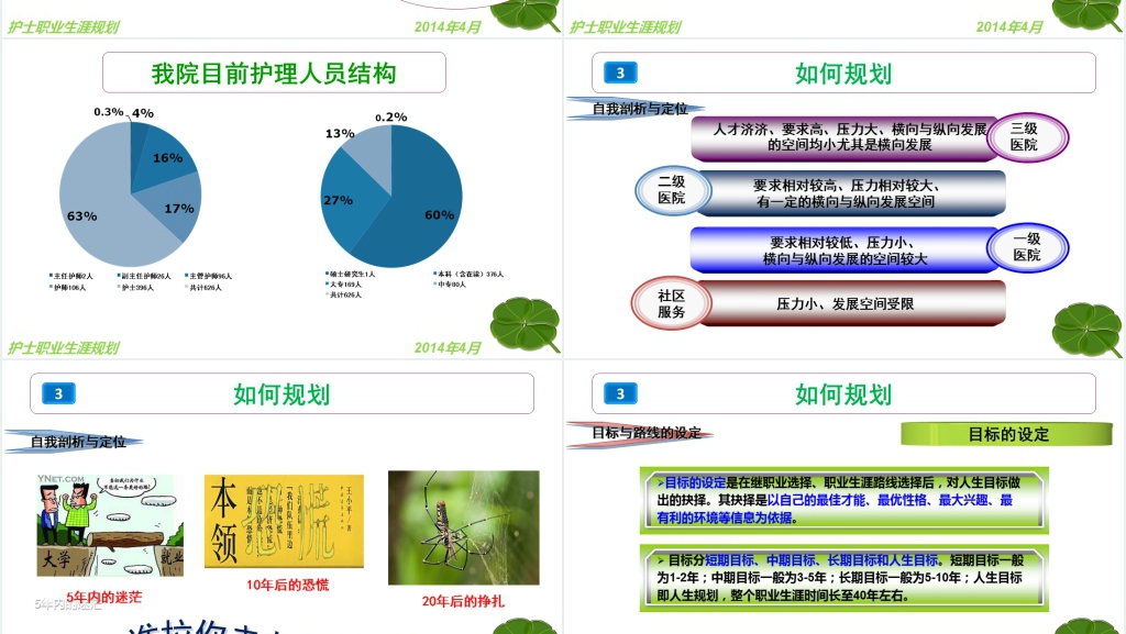 外科护士职业生涯规划PPT成品 外科护士职业生涯规划PPT成品