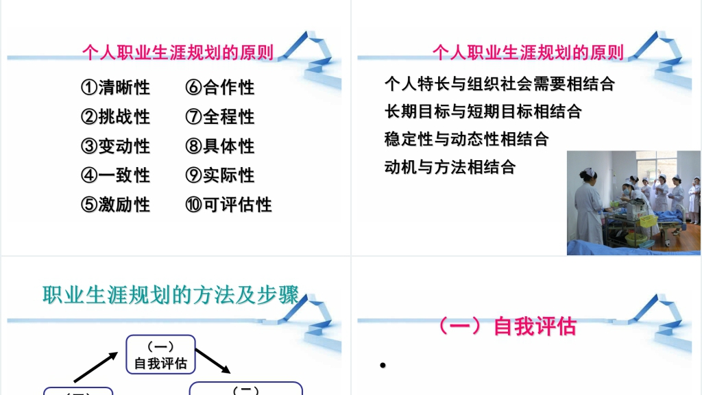 论护士职业生涯规划执行方法步骤PPT演讲篇 论护士职业生涯规划执行方法步骤PPT演讲篇