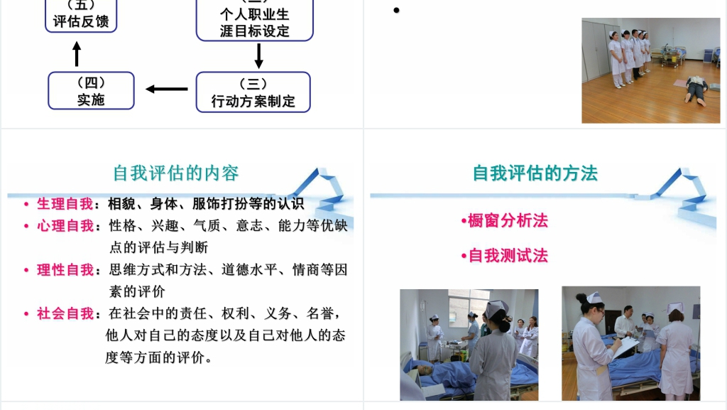 论护士职业生涯规划执行方法步骤PPT演讲篇 论护士职业生涯规划执行方法步骤PPT演讲篇