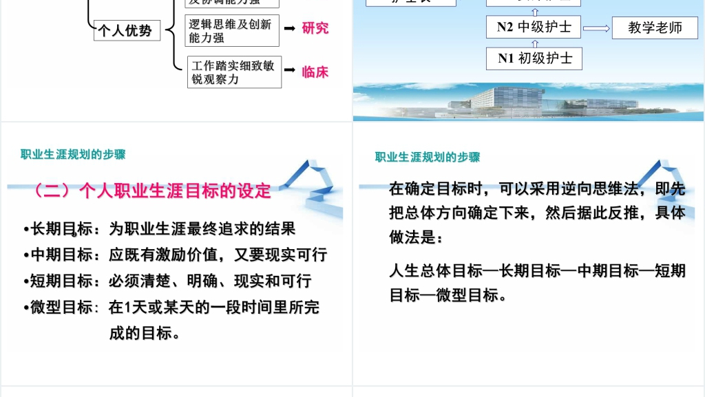 论护士职业生涯规划执行方法步骤PPT演讲篇 论护士职业生涯规划执行方法步骤PPT演讲篇