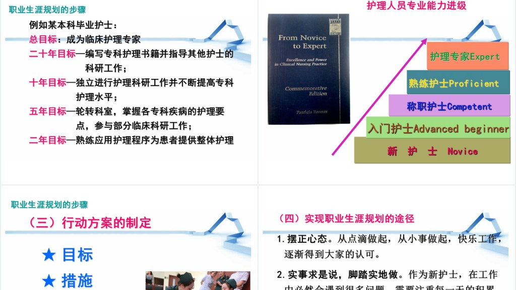论护士职业生涯规划执行方法步骤PPT演讲篇 论护士职业生涯规划执行方法步骤PPT演讲篇