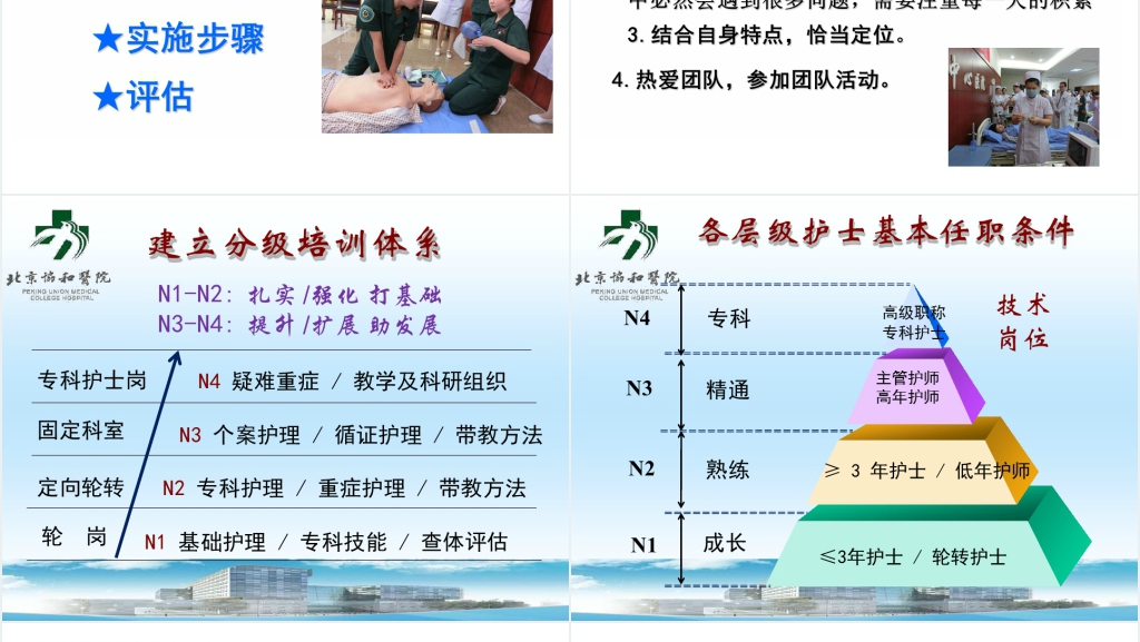 论护士职业生涯规划执行方法步骤PPT演讲篇 论护士职业生涯规划执行方法步骤PPT演讲篇
