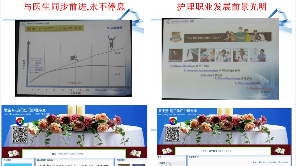 论护士职业生涯规划执行方法步骤PPT演讲篇 论护士职业生涯规划执行方法步骤PPT演讲篇