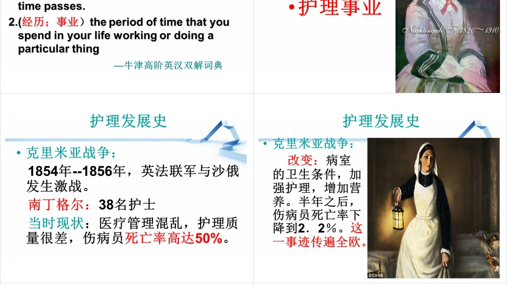 论护士职业生涯规划执行方法步骤PPT演讲篇 论护士职业生涯规划执行方法步骤PPT演讲篇