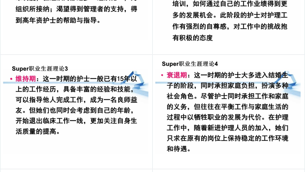 论护士职业生涯规划执行方法步骤PPT演讲篇 论护士职业生涯规划执行方法步骤PPT演讲篇