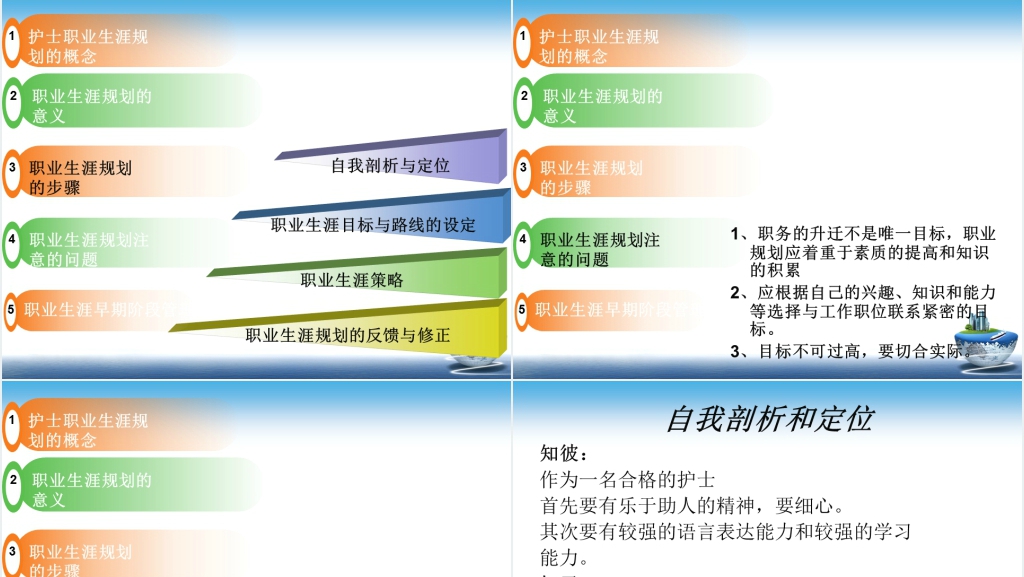 浅谈护士职业规划PPT指导篇 浅谈护士职业规划PPT指导篇