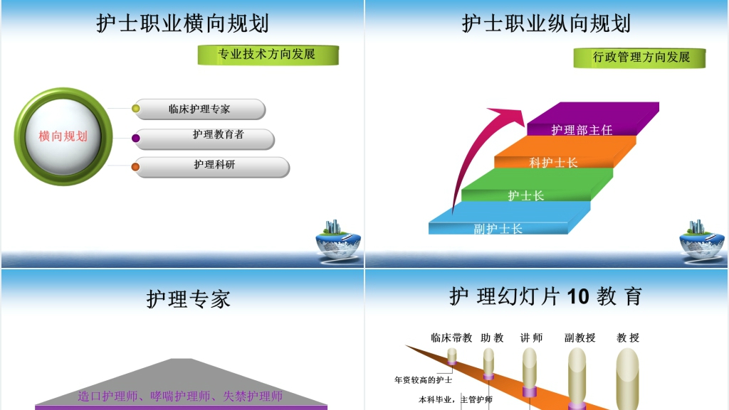 浅谈护士职业规划PPT指导篇 浅谈护士职业规划PPT指导篇