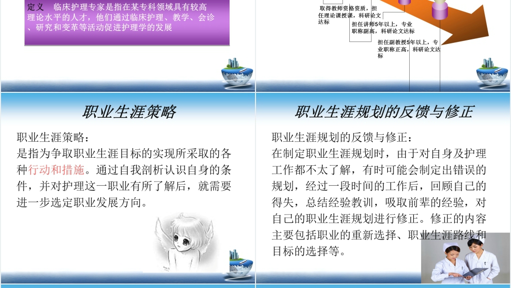 浅谈护士职业规划PPT指导篇 浅谈护士职业规划PPT指导篇
