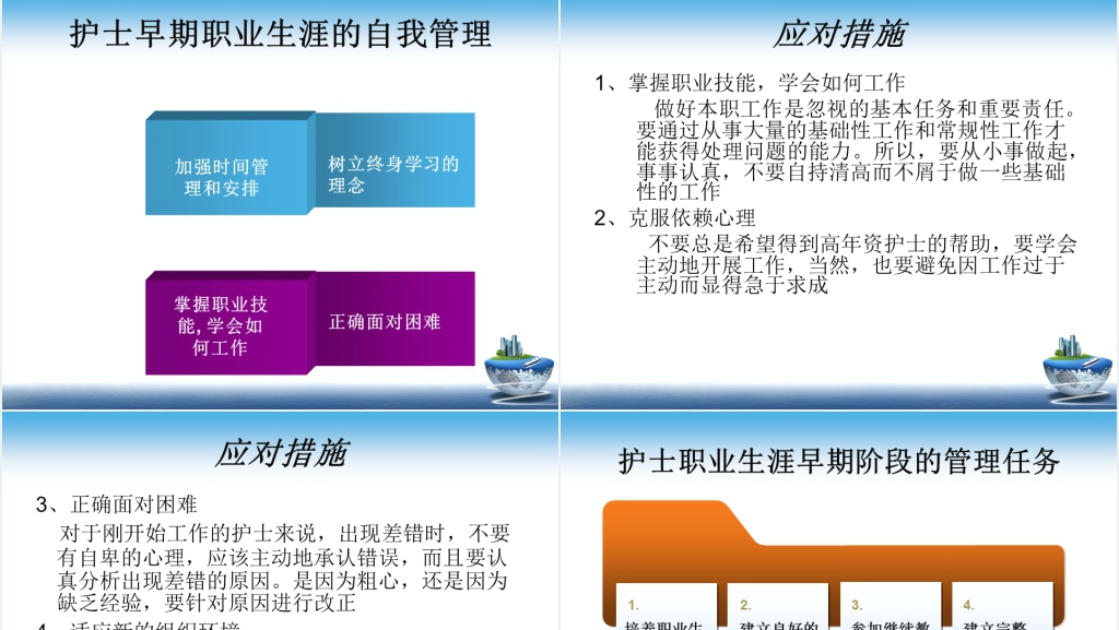 浅谈护士职业规划PPT指导篇 浅谈护士职业规划PPT指导篇