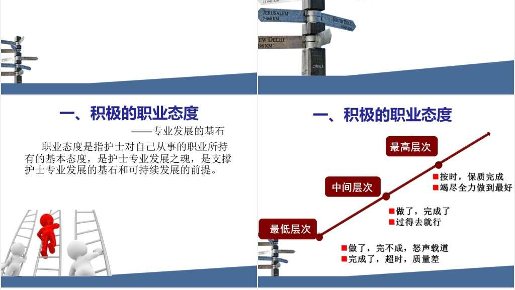 护士的可持续性发展PPT指导篇 护士的可持续性发展PPT指导篇