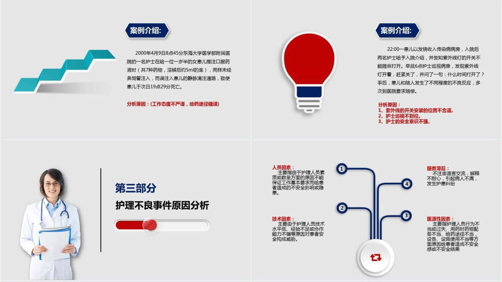 护理不良事件分析与防范管理PPT 护理不良事件分析与防范管理PPT