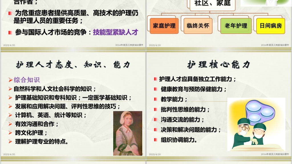 中医药护士职业生涯规划培PPT成品 中医药护士职业生涯规划培PPT成品