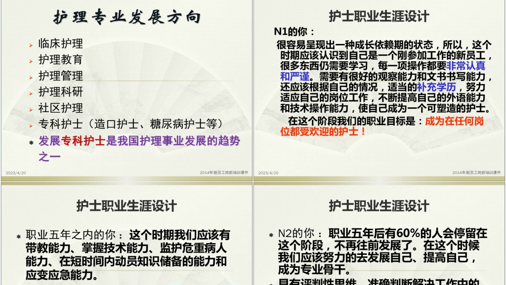 中医药护士职业生涯规划培PPT成品 中医药护士职业生涯规划培PPT成品